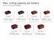 Секаторы садовые аккумуляторные Einhell GE-LS 18 Li - Solo (3408300) 3408300 фото 10