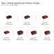 Секаторы садовые аккумуляторные Einhell Professional GP-LS 18/35 Li BL - Solo (3408360) 3408360 фото 10