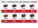 Зарядний пристрій USB акумуляторний Einhell TE-CP 18 Li USB - Solo (4514120) 4514120 фото 9