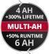 Аккумулятор Einhell PXC PLUS Multi-Ah 18V 4-6 Ah (4511502) 4511502 фото 4